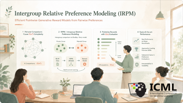 IRPM: Intergroup Relative Preference Modeling for Pointwise Generative Reward Models 封面