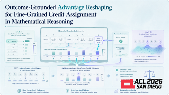 Outcome-Grounded Advantage Reshaping for Fine-Grained Credit Assignment in Mathematical Reasoning 封面
